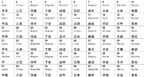 辛亥年份|Chinese calendar correspondence table